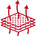 Fabric Protection